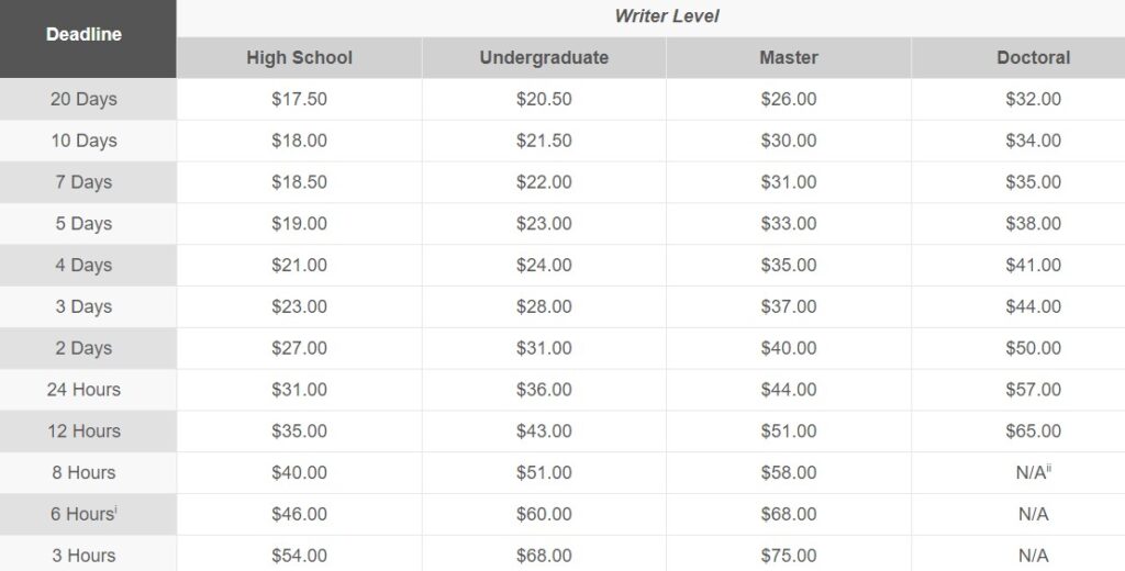 ultius_prices